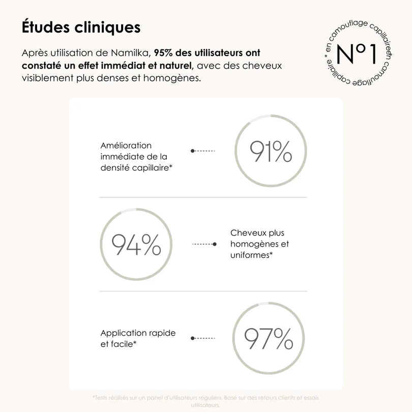 Camouflage capillaire