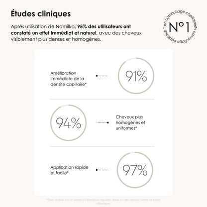 Camouflage capillaire